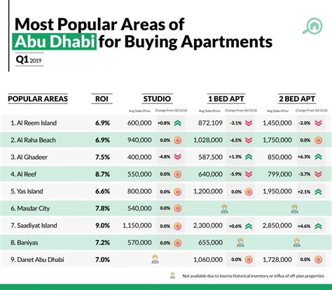 fendi flat for sale abu dhabi|abu dhabi property prices.